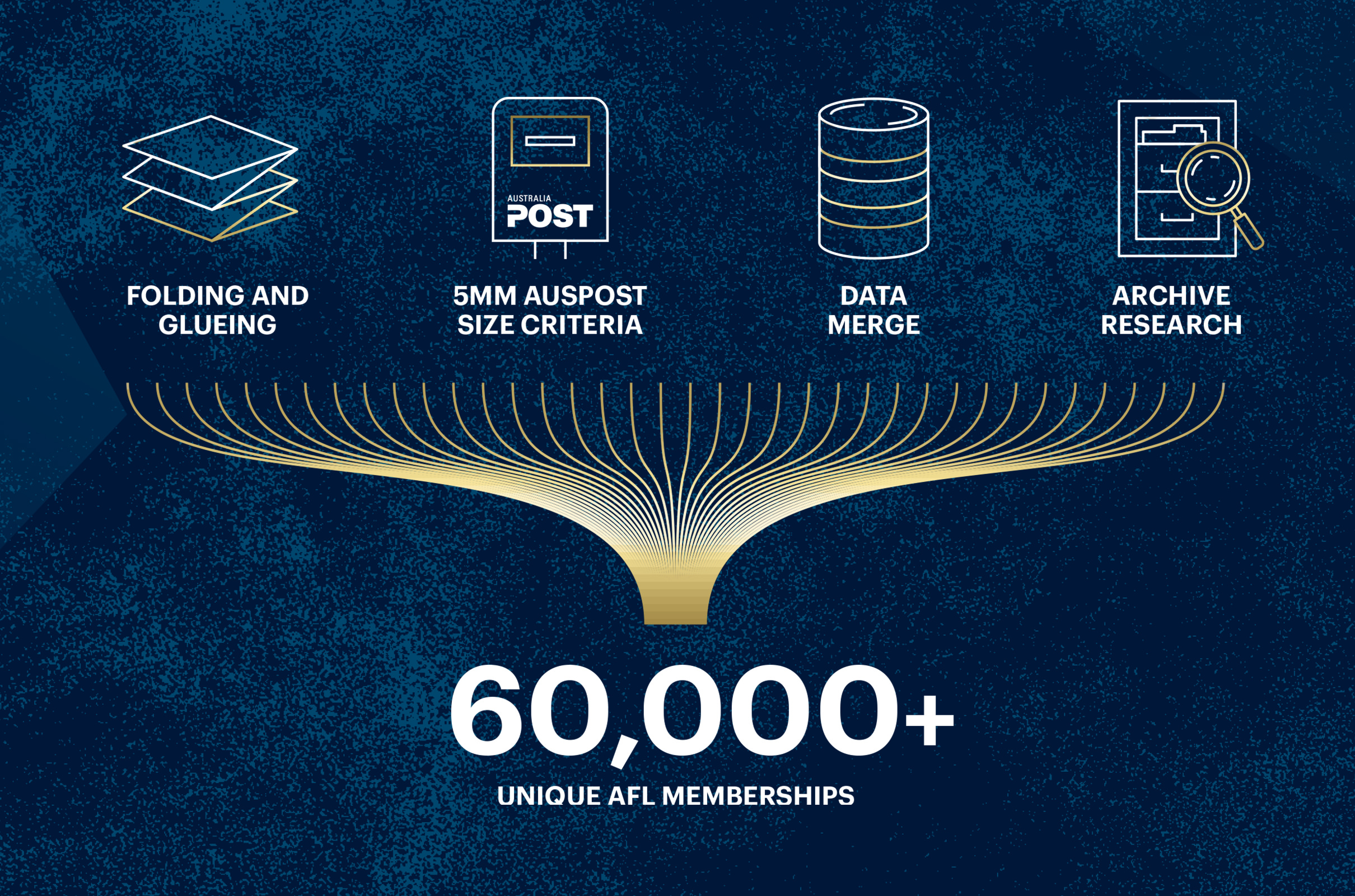 AFL_IMAGE-BANNER-BLOCK_ONE-ROW_2420x1850 copy 2