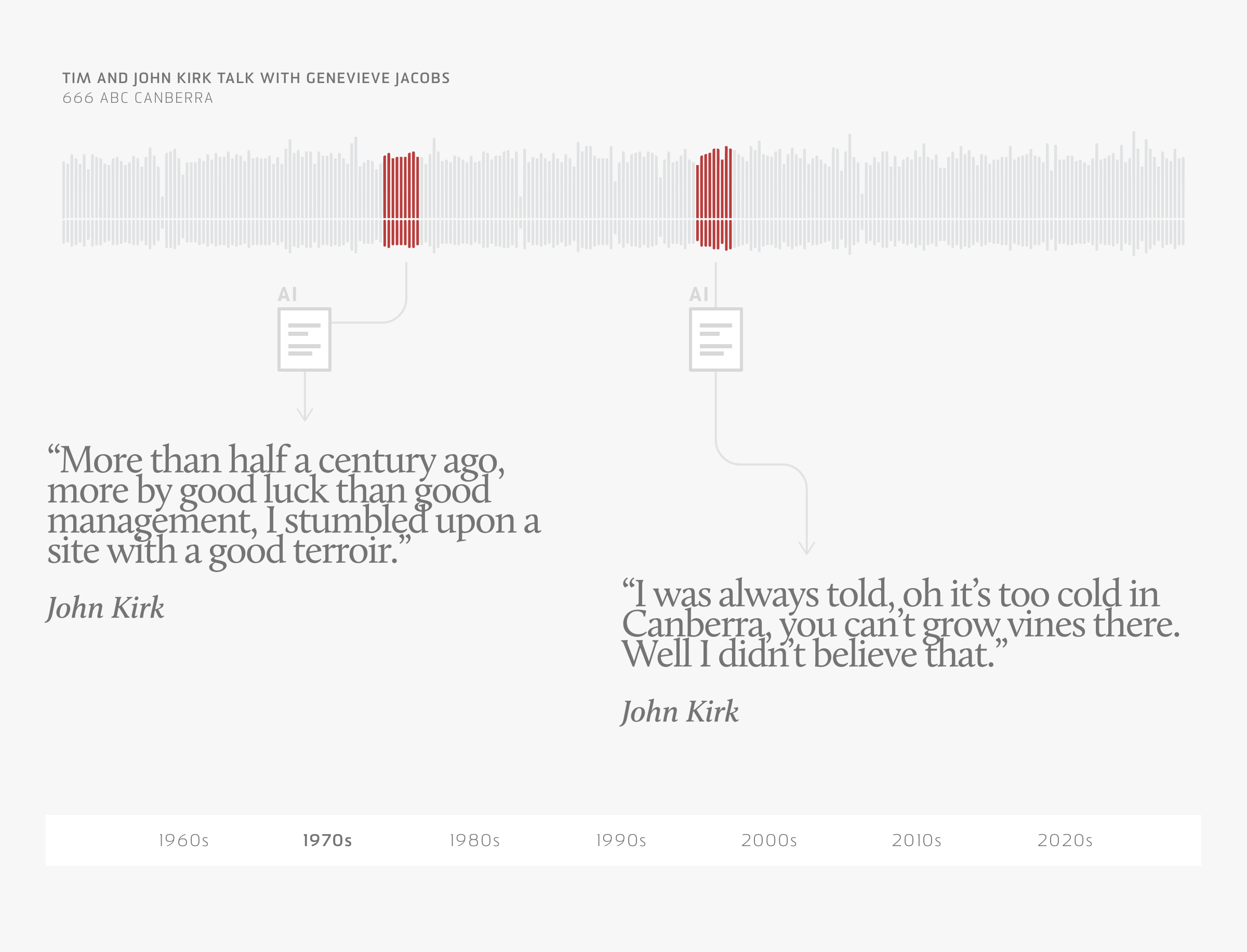 Audio messaging infographic_02